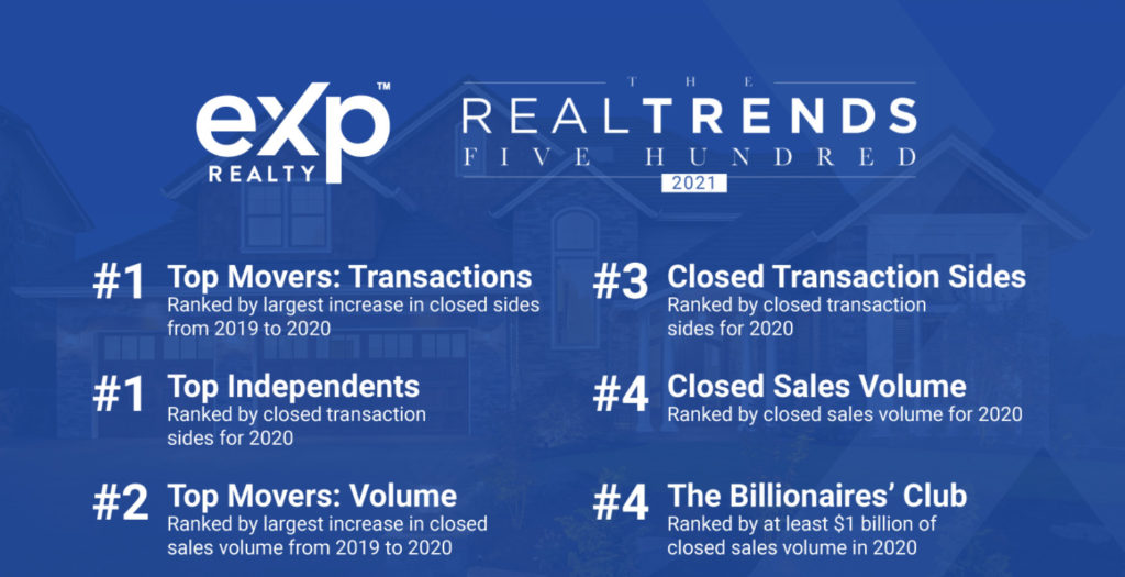 RealTrends Emerging Leaders Award is now part of HousingWire's Rising Stars!  - RealTrends