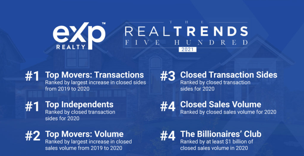 eXp Realty Timeline: A Story of Growth and Success